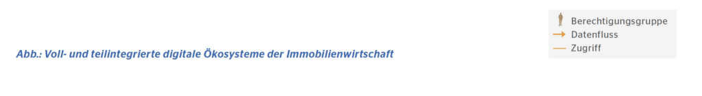 Gif im Fokus digitale Ökosysteme abb