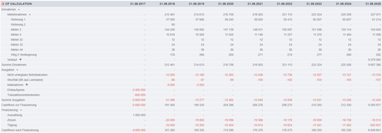 dcf eine einführung